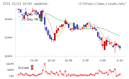 ソフトウェア・サービスチャート