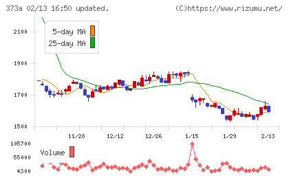 リップスチャート