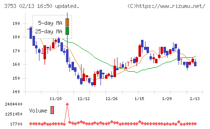 フライトソリューションズチャート