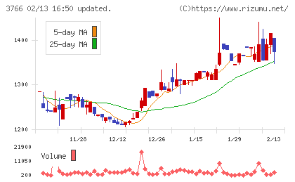 システムズ・デザインチャート