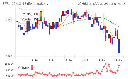 システムリサーチチャート