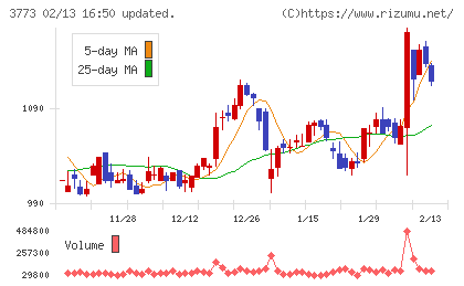 アドバンスト・メディア