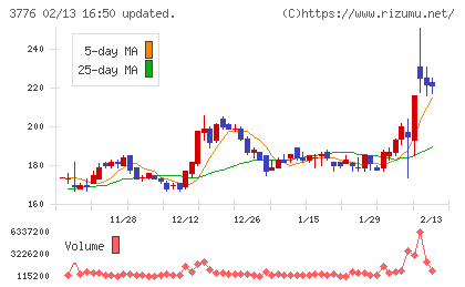 ブロードバンドタワーチャート