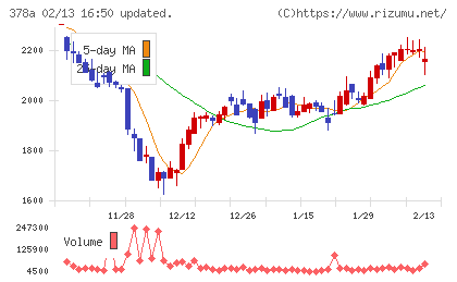ヒットチャート