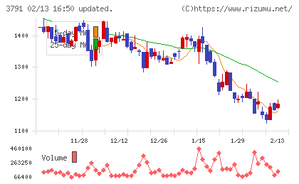 ＩＧポートチャート
