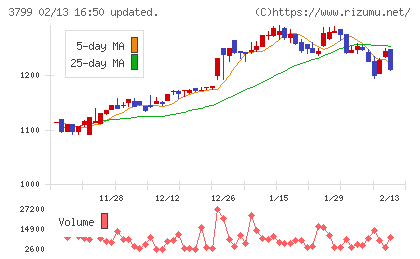 キーウェアソリューションズチャート