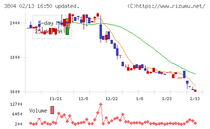 システム　ディチャート