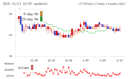 オーケーウェブチャート