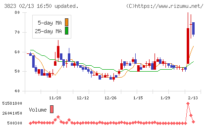 ＴＨＥ　ＷＨＹ　ＨＯＷ　ＤＯ　ＣＯＭＰＡＮＹチャート