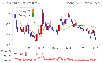リミックスポイントチャート