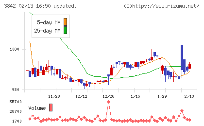 ネクストジェンチャート