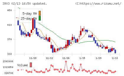 ｇｕｍｉチャート