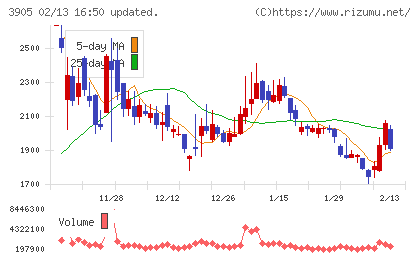 データセクションチャート