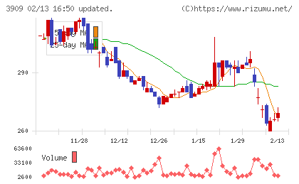 ショーケースチャート