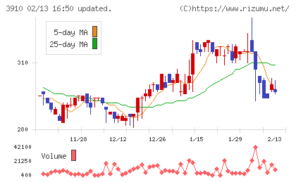 エムケイシステムチャート