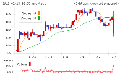 ＧｒｅｅｎＢｅｅチャート