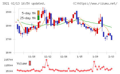 ネオジャパンチャート
