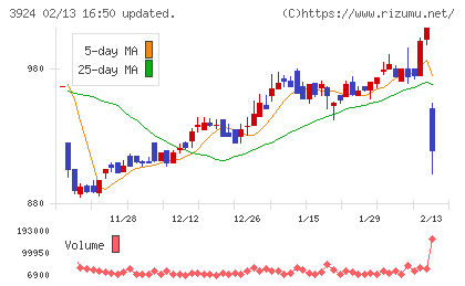 ランドコンピュータチャート