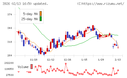 オープンドアチャート