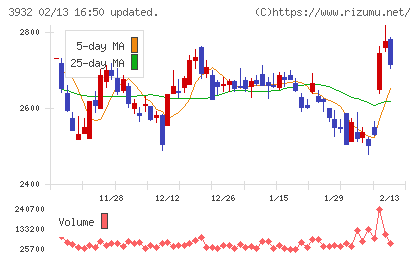 アカツキチャート