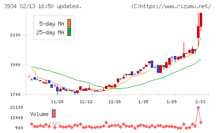 ベネフィットジャパンチャート