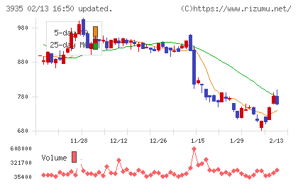 エディアチャート
