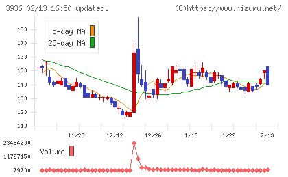 グローバルウェイチャート