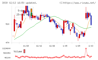 カナミックネットワークチャート