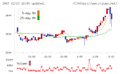 ダイナパックチャート