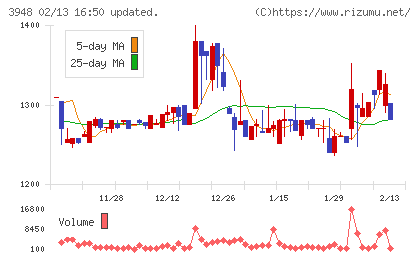 光ビジネスフォームチャート