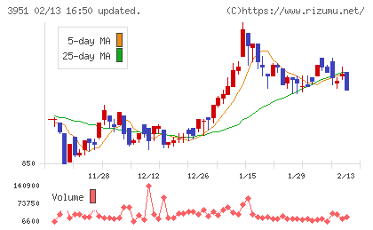 朝日印刷チャート