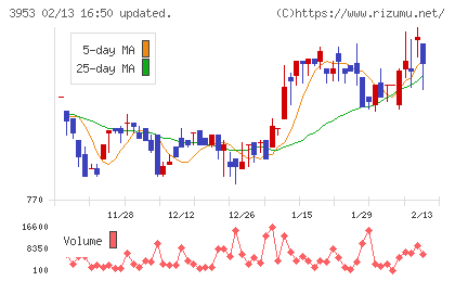 大村紙業チャート