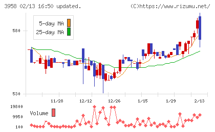 笹徳印刷チャート
