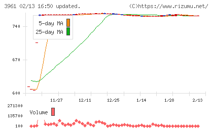 シルバーエッグ・テクノロジーチャート