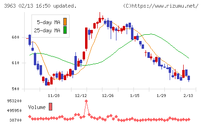 シンクロ・フードチャート