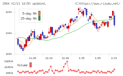 オークネットチャート