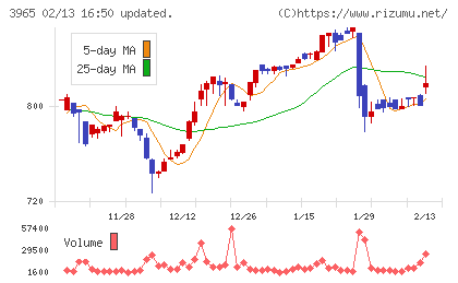 キャピタル・アセット・プランニングチャート