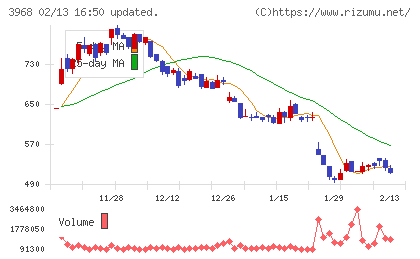 セグエグループチャート