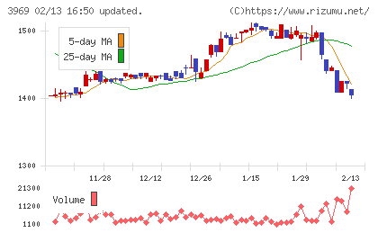 エイトレッドチャート