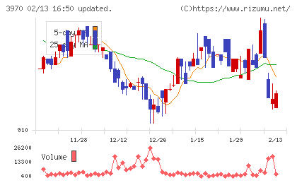 イノベーション