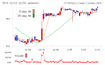 ＳＣＡＴチャート