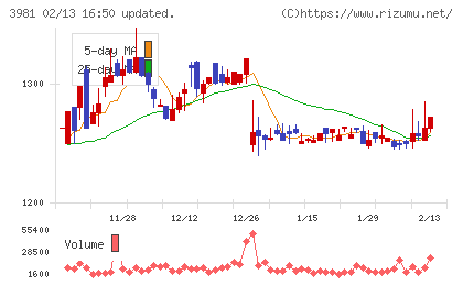 ビーグリーチャート