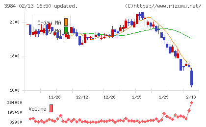 ユーザーローカルチャート