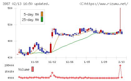 エコモットチャート
