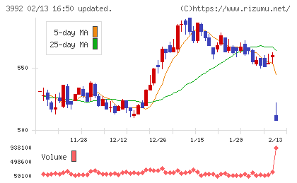 ニーズウェルチャート