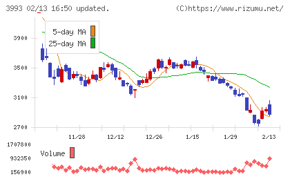 ＰＫＳＨＡ　Ｔｅｃｈｎｏｌｏｇｙチャート