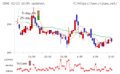 サインポストチャート