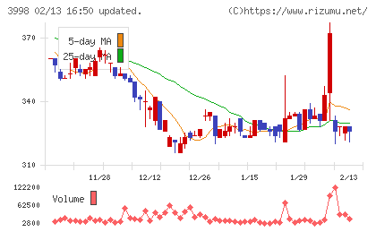 すららネットチャート