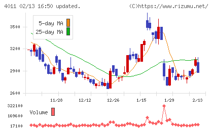 ヘッドウォータースチャート