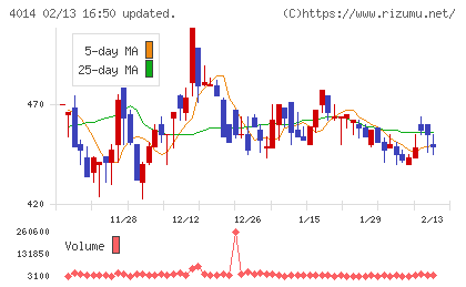 カラダノートチャート